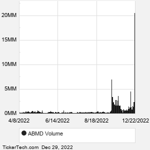 ABMD Technical Analysis