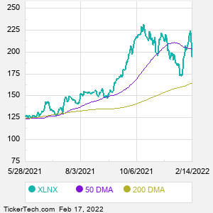 XLNX DMA
